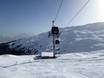 Glarner Alpen: beoordelingen van skigebieden – Beoordeling Laax/Flims/Falera