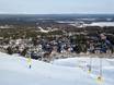 Scandinavië: accomodatieaanbod van de skigebieden – Accommodatieaanbod Levi