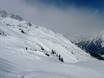 Pays du Mont Blanc: Grootte van de skigebieden – Grootte Brévent/Flégère (Chamonix)
