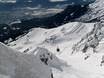 Unterinntal: Grootte van de skigebieden – Grootte Nordkette – Innsbruck