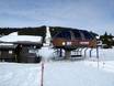 Skiliften Lillehammer – Liften Sjusjøen