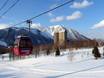 Japan: accomodatieaanbod van de skigebieden – Accommodatieaanbod Rusutsu