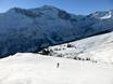 Meilenweiss: Grootte van de skigebieden – Grootte Elm im Sernftal