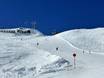 Skigebieden voor gevorderden en off-piste skiërs Paznaun-Ischgl – Gevorderden, off-piste skiërs Kappl
