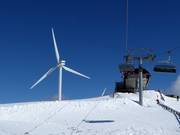 Energieopwekking in de buurt