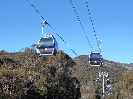New South Wales: beste skiliften – Liften Thredbo