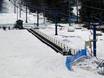 Familieskigebieden Laurentides – Gezinnen en kinderen Mont Blanc