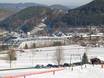 Süderbergland: accomodatieaanbod van de skigebieden – Accommodatieaanbod Willingen – Ettelsberg