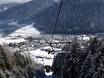 Innsbruck-Land: accomodatieaanbod van de skigebieden – Accommodatieaanbod Schlick 2000 – Fulpmes