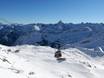 Oberallgäu: Grootte van de skigebieden – Grootte Nebelhorn – Oberstdorf