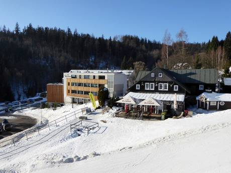 Černá hora - Pec: accomodatieaanbod van de skigebieden – Accommodatieaanbod Černá hora – Janské Lázně