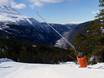 Sneeuwzekerheid Noorwegen – Sneeuwzekerheid Gaustablikk – Rjukan