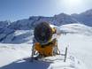 Sneeuwzekerheid Berner Oberland – Sneeuwzekerheid Adelboden/Lenk – Chuenisbärgli/Silleren/Hahnenmoos/Metsch