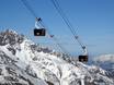Stubai: beste skiliften – Liften Stubaier Gletscher