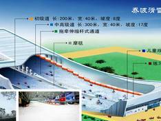 Pistekaart Qiaobo Ice and Snow World – Peking