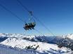 Arlberg: beste skiliften – Liften Sonnenkopf – Klösterle