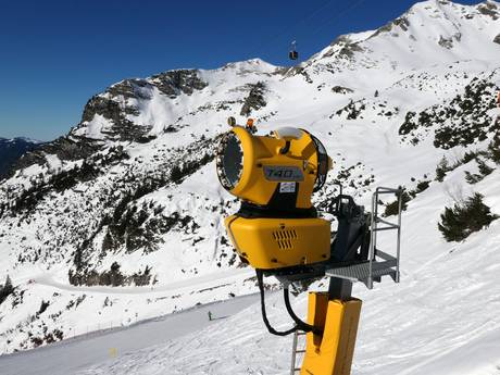 Sneeuwzekerheid Oberstdorf/Kleinwalsertal – Sneeuwzekerheid Nebelhorn – Oberstdorf