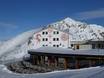 Livigno-Alpen: accomodatieaanbod van de skigebieden – Accommodatieaanbod Diavolezza/Lagalb