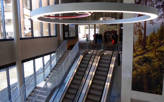 Leoganger Tal: netheid van de skigebieden – Netheid Saalbach Hinterglemm Leogang Fieberbrunn (Skicircus)