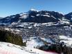 Wereldwijd: accomodatieaanbod van de skigebieden – Accommodatieaanbod KitzSki – Kitzbühel/Kirchberg