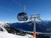Lechtaler Alpen: beoordelingen van skigebieden – Beoordeling Hoch-Imst – Imst