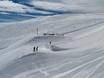 Snowparken westelijke deel van de oostelijke Alpen – Snowpark Livigno