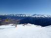 Italië: beoordelingen van skigebieden – Beoordeling Watles – Mals (Malles Venosta)