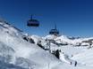 westelijke Alpen: beste skiliften – Liften Titlis – Engelberg