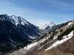 Elk Mountains: beoordelingen van skigebieden – Beoordeling Buttermilk Mountain