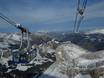 Skiliften Franstalige deel van Zwitserland (Romandië) – Liften Glacier 3000 – Les Diablerets