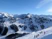 Europese Unie: beoordelingen van skigebieden – Beoordeling Mayrhofen – Penken/Ahorn/Rastkogel/Eggalm