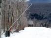Sneeuwzekerheid Vermont – Sneeuwzekerheid Stowe