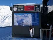 Pistekaart bij de Furglerblickbahn