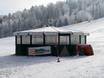 Après-ski Beierse Woud – Après-ski Hohenbogen – Neukirchen bei Hl. Blut