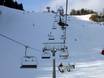 Beierse Vooralpen: beste skiliften – Liften Oberaudorf – Hocheck