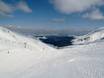 Tatra: beoordelingen van skigebieden – Beoordeling Kasprowy Wierch – Zakopane