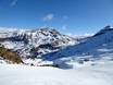 Centrale/Hoge Pyreneeën: Grootte van de skigebieden – Grootte Cerler
