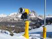 Sneeuwzekerheid Belluno – Sneeuwzekerheid Cortina d'Ampezzo