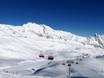 Zugspitzland: Grootte van de skigebieden – Grootte Zugspitze