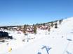 Noord-Zweden: accomodatieaanbod van de skigebieden – Accommodatieaanbod Idre Fjäll