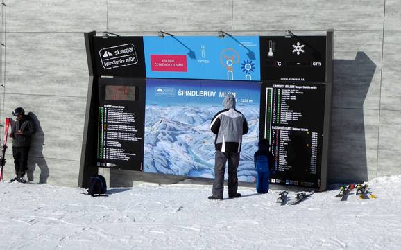 Reuzengebergte : oriëntatie in skigebieden – Oriëntatie Špindlerův Mlýn