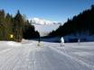 Skigebieden voor beginners in de Tuxer Alpen – Beginners Glungezer – Tulfes