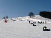 Snowparken Duitsland – Snowpark Fichtelberg – Oberwiesenthal