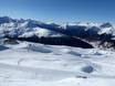 Snowparken westelijke deel van de oostelijke Alpen – Snowpark Jakobshorn (Davos Klosters)