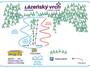 Pistekaart Lazensky vrch – Lipová Lázně