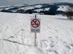 Polen: milieuvriendelijkheid van de skigebieden – Milieuvriendelijkheid Witów
