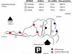 Pistekaart Sviščaki