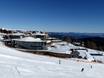 Karinthië: accomodatieaanbod van de skigebieden – Accommodatieaanbod Gerlitzen