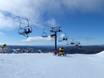 Victoria: beste skiliften – Liften Mount Hotham