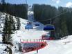 Duitsland: beste skiliften – Liften Ofterschwang/Gunzesried – Ofterschwanger Horn